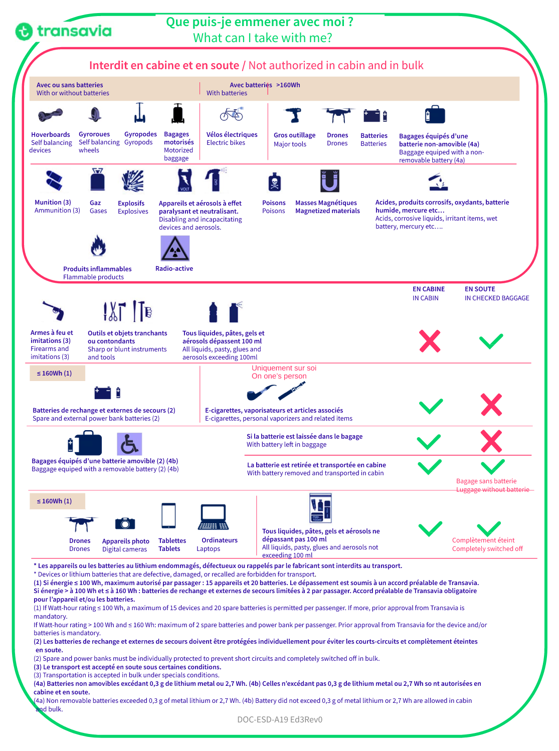 Transavia cheap luggage dimensions